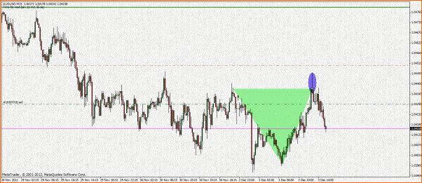 Secciones del Precio en Forex-sccn-aud-usd.gif