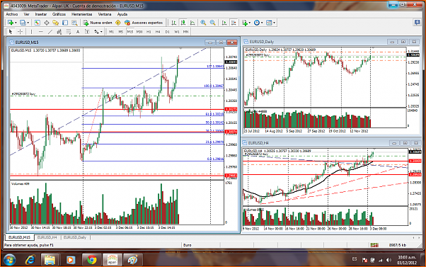 Las de Reir y LLorar, diario de Forex de un Padawan-pantalla-de-.png