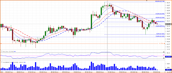 Diario de Operaciones en FOREX de zitrux-chart_usd_jpy_hourly_snapshot.png