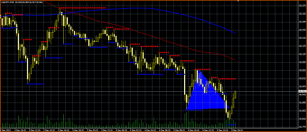 Secciones del Precio en Forex-seccion-usdjpy.png