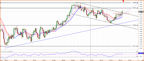 GBPUSD Analisis tecnico-chart_gbp_usd_daily_snapshot.png