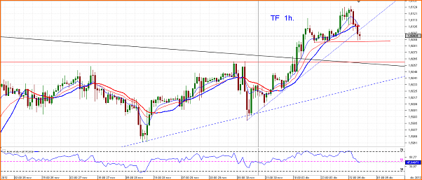 GBPUSD Analisis tecnico-chart_gbp_usd_hourly_snapshot.png