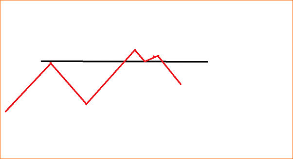 Diario de Trading de un trader alocado-falso-rompimiento-forex.png