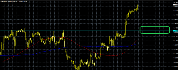 Analisis tecnico del EURGBP-eurgbp.png
