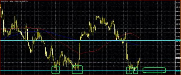 GBPUSD Analisis tecnico-gbpusd.png