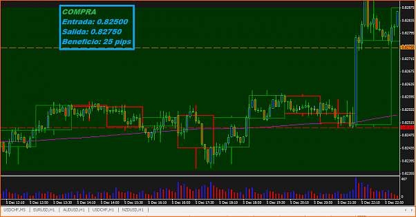 NZDUSD Mi Analisis tecnico-05-nov-2012-nzd-usd.png