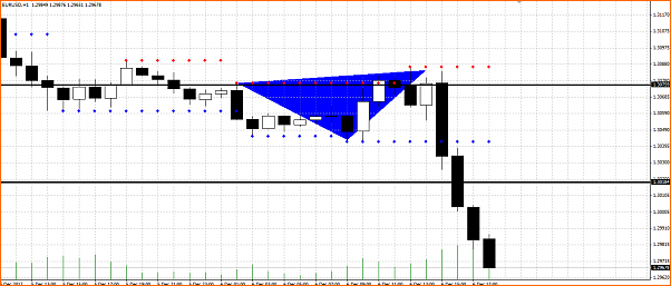 Secciones del Precio en Forex-seccion-eurusd.png
