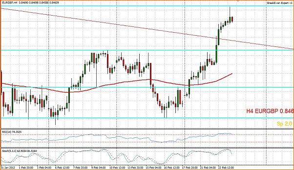 Analisis tecnico del EURGBP-23-2-2012-11.2.41-3.jpg