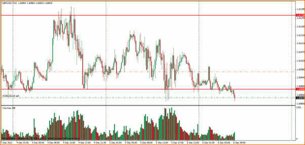 Las de Reir y LLorar, diario de Forex de un Padawan-trade21.gif