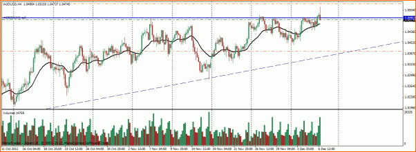 Las de Reir y LLorar, diario de Forex de un Padawan-trade-22-4h.gif