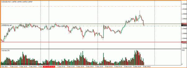 Las de Reir y LLorar, diario de Forex de un Padawan-trade22.gif