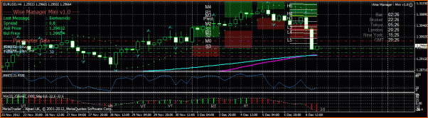Diario de un "Lobo Estepario" entre osos y toros-eur-usd-dic12.06-h4.gif