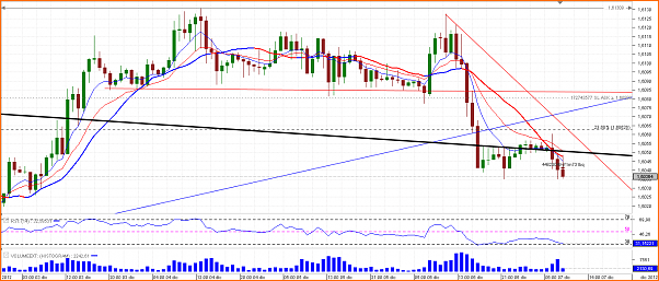 Diario de Operaciones en FOREX de zitrux-chart_gbp_usd_hourly_snapshot.png