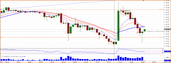 Diario de Operaciones en FOREX de zitrux-chart_gbp_jpy_15-mins_snapshot.png