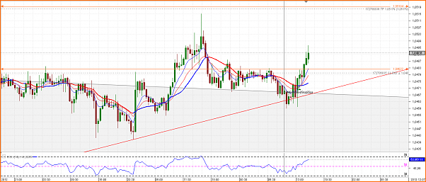 Diario de Operaciones en FOREX de zitrux-chart_aud_usd_30-mins_snapshot.png