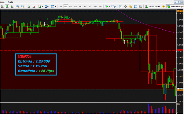 Analisis Tecnico EURUSD-07-dic-2012-eur-usd-won.png