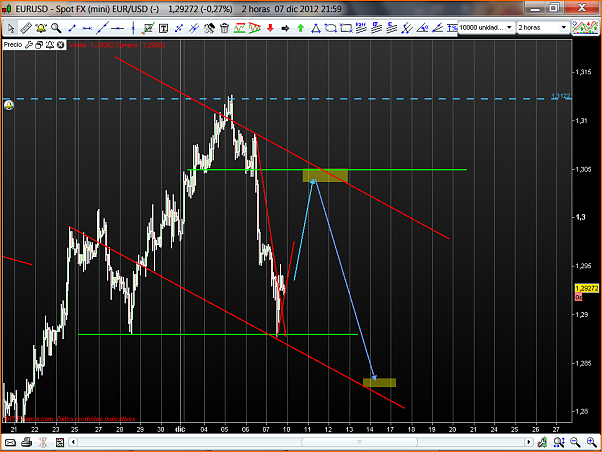 Analisis Tecnico EURUSD-eurusd195.png
