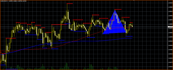 Secciones del Precio en Forex-seccion-audusd.png