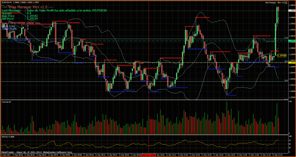 Fxgod Diario - Trasteando para aprender (Demo)-eurusd-11-12-12-entrada-4.gif