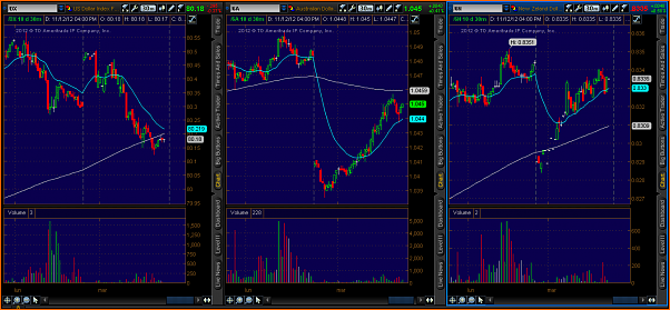 Secciones del Precio en Forex-2012-12-11-tos_charts.png