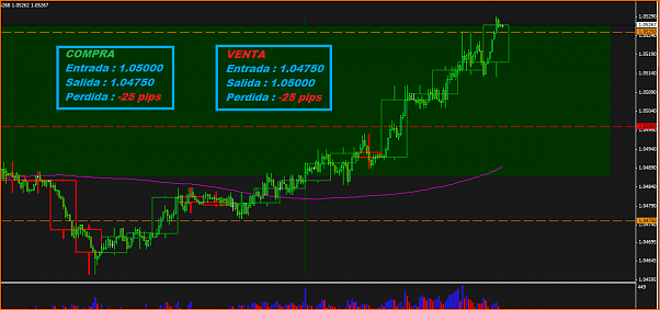 An&aacute;lisis T&eacute;cnico AUDUSD-11-dic-2012-aud-usd-lost.png