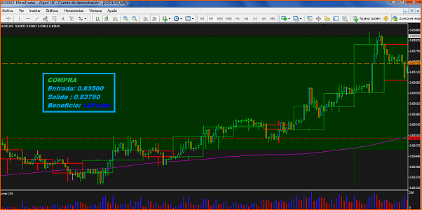 NZDUSD Mi Analisis tecnico-11-dic-nzd-usd-won.png
