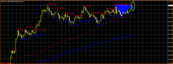 Secciones del Precio en Forex-usdjpy-secciones-del-precio.png