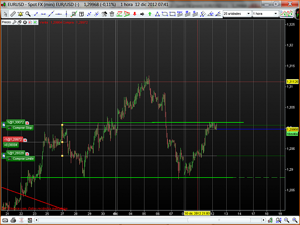 Analisis Tecnico EURUSD-eurusd211.png