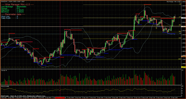 Fxgod Diario - Trasteando para aprender (Demo)-eurusd-12-12-12-entrada-1.gif