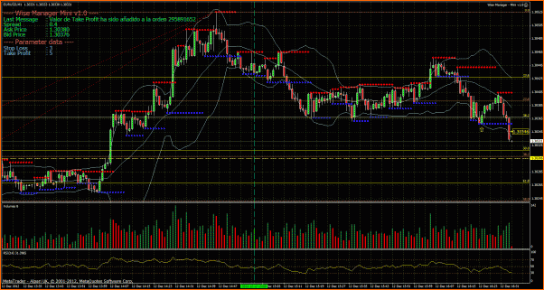 Fxgod Diario - Trasteando para aprender (Demo)-eurusd-12-12-12-entrada-4.gif