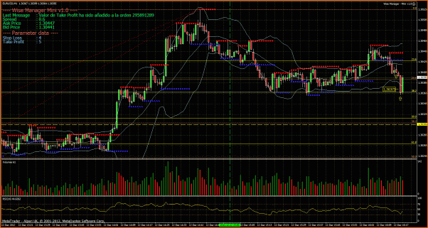 Fxgod Diario - Trasteando para aprender (Demo)-eurusd-12-12-12-entrada-3.gif