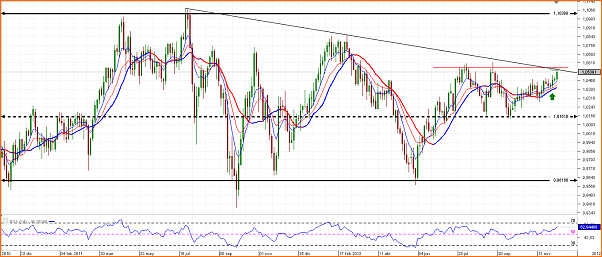Las de Reir y LLorar, diario de Forex de un Padawan-chart_aud_usd_3-days_snapshot.png