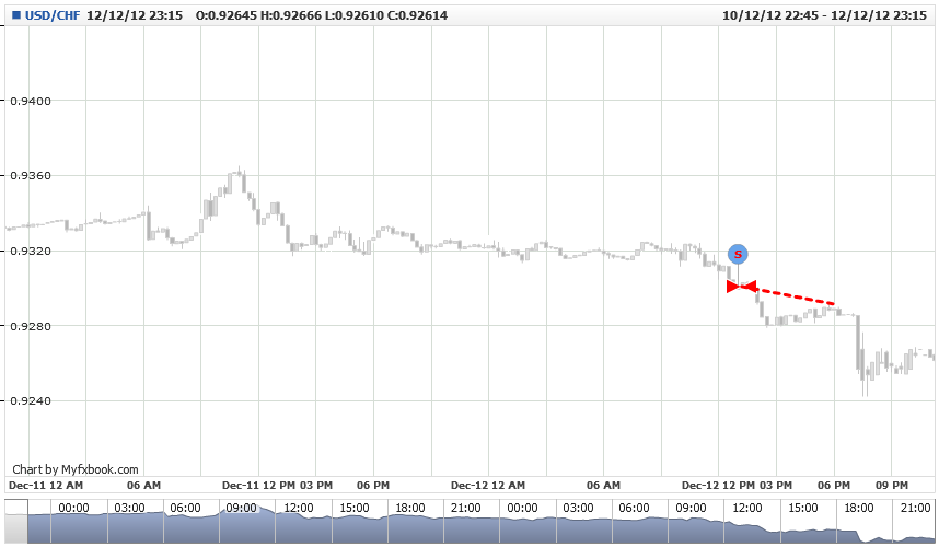 USDCHF Analisis Tecnico-alfre111-1.usd_chf.mon-10-dec-2012-21_30_00-gmt-wed-12-dec-2012-23_15_00-gmt.png