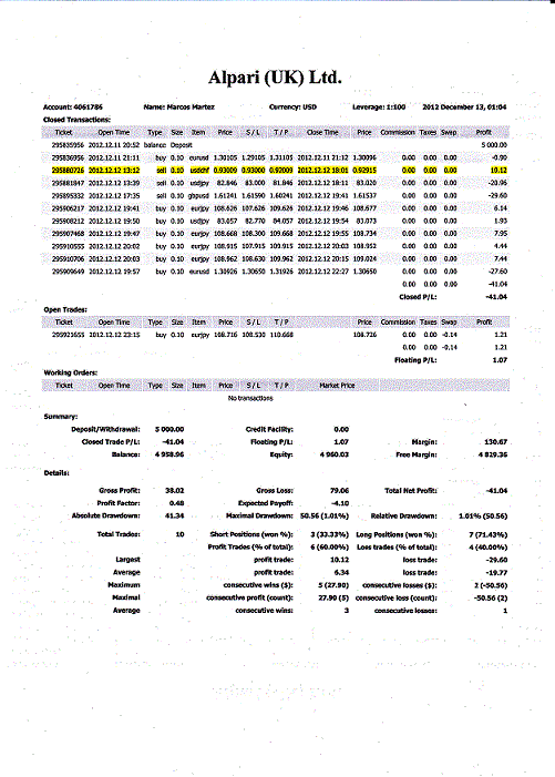 USDCHF Analisis Tecnico-opera1.gif