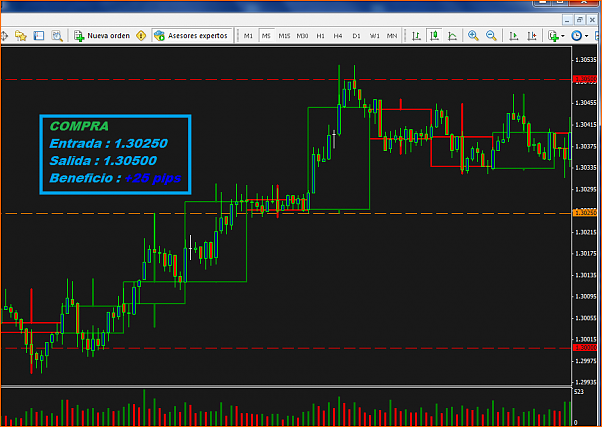 Analisis Tecnico EURUSD-12-dic-2012-eur-usd-won.png