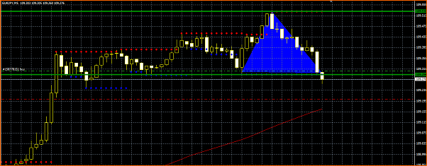 Secciones del Precio en Forex-seccion-eurjpy.png