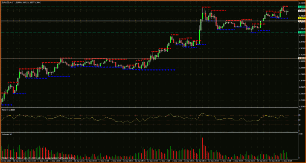 Fxgod Diario - Trasteando para aprender (Demo)-eurusd-13-12-12-15min.gif