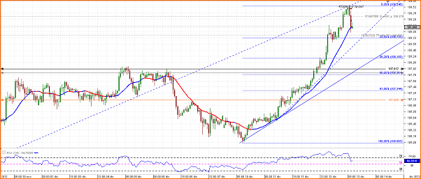 Diario de Operaciones en FOREX de zitrux-chart_eur_jpy_hourly_snapshot.png