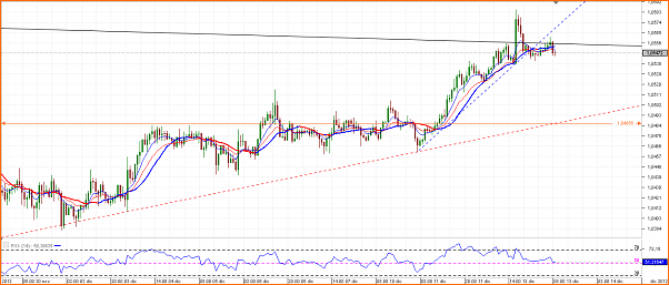 Diario de Operaciones en FOREX de zitrux-chart_aud_usd_hourly_snapshot.png