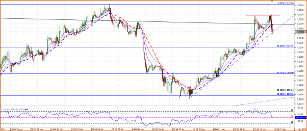 Diario de Operaciones en FOREX de zitrux-chart_eur_usd_hourly_snapshot.png