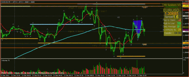 Secciones del Precio en Forex-grafivo.gif