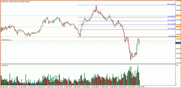 Las de Reir y LLorar, diario de Forex de un Padawan-trade-31.gif