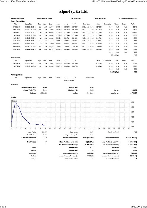 NZDUSD Mi Analisis tecnico-oper13.jpg