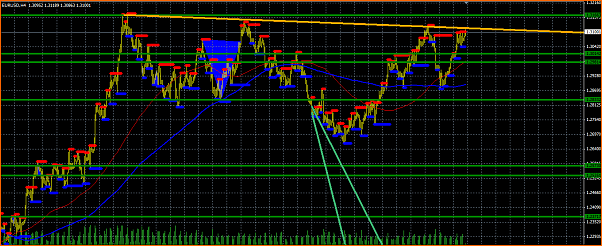 Fxgod Diario - Trasteando para aprender (Demo)-linea-de-tendencia-bajista-eurusd.png