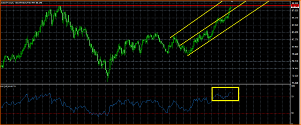 Diario de Forex de un perdedor-rsi-forex-audjpy.png