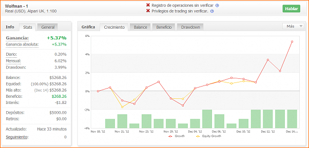 Las de Reir y LLorar, diario de Forex de un Padawan-myfxbook141212.png