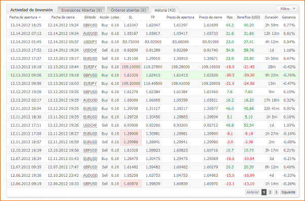 Las de Reir y LLorar, diario de Forex de un Padawan-myfxbook141212trades.png