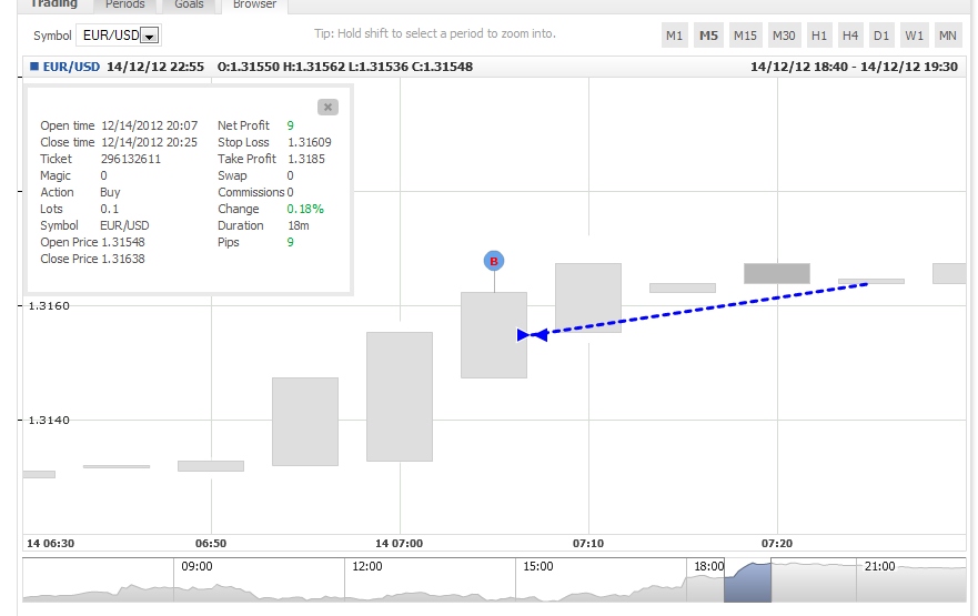USDCHF Analisis Tecnico-eurusd1.png