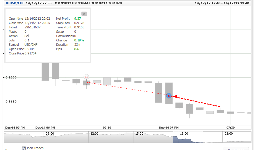 USDCHF Analisis Tecnico-usdchf1.png