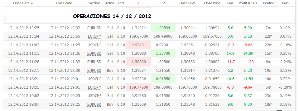 USDCHF Analisis Tecnico-operaciones-14-12-12.png